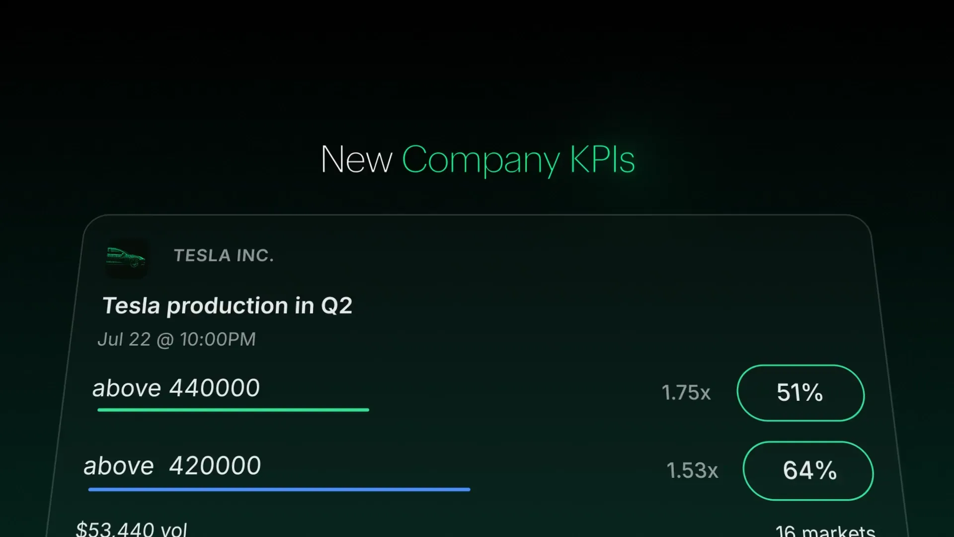 Kalshi - BREAKING: Google, Amazon, Meta and Microsoft to release Q1 earnings t...